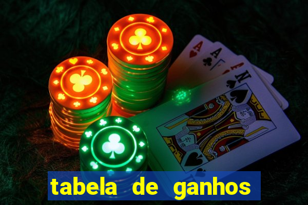 tabela de ganhos fortune tiger